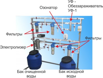 Испытательный лабораторный стенд 